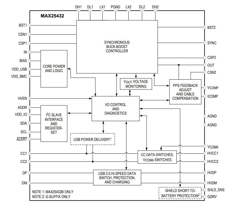 Block Diagram - Analog Devices / Maxim Integrated MAX25432 Automotive Port Controller & Protector Block Diagram - Analog Devices / Maxim Integrated MAX25432 Automotive Port Controller & Protector